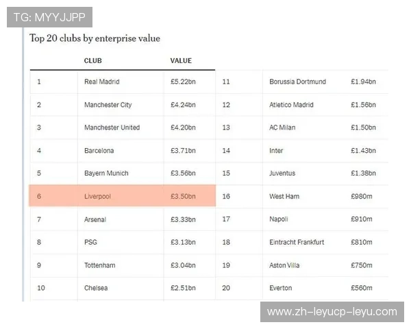 英超最富有的球队最新财政报告曝光