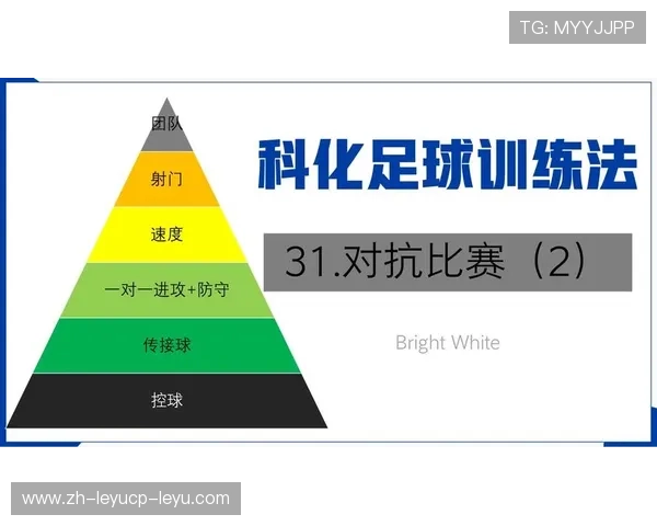 足球比赛中的小范围对抗与配合演练